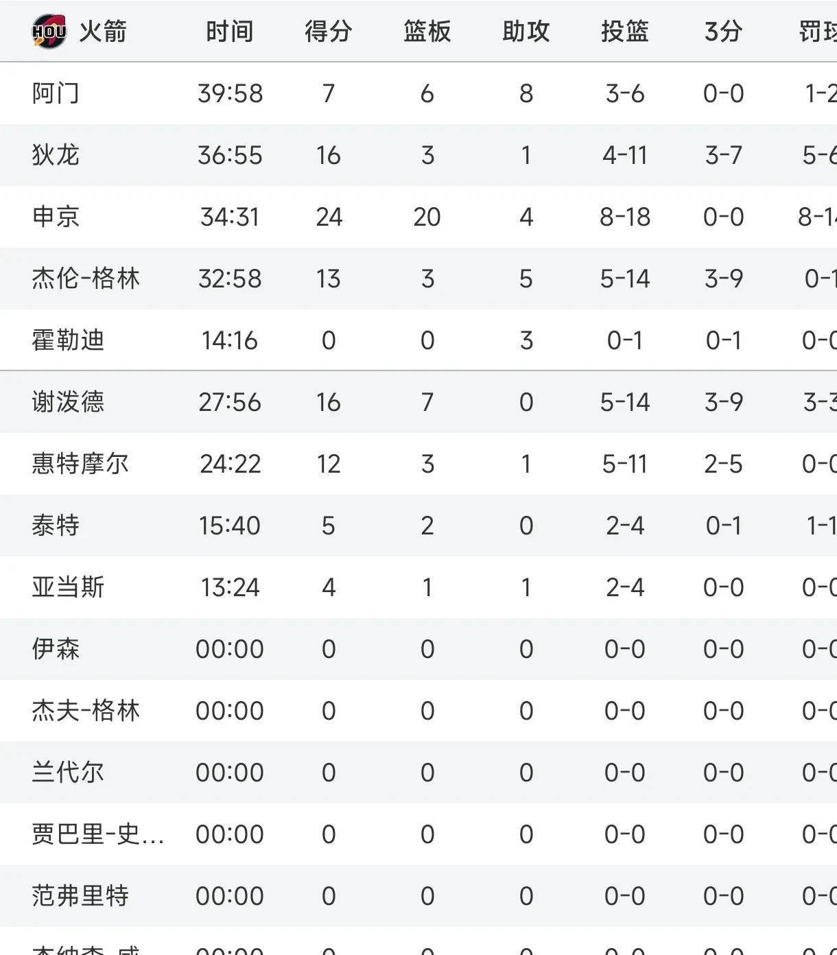 火箭绝杀时刻，复出首战轰40分点燃赛场，官方宣布新规迎来胜利！的简单介绍