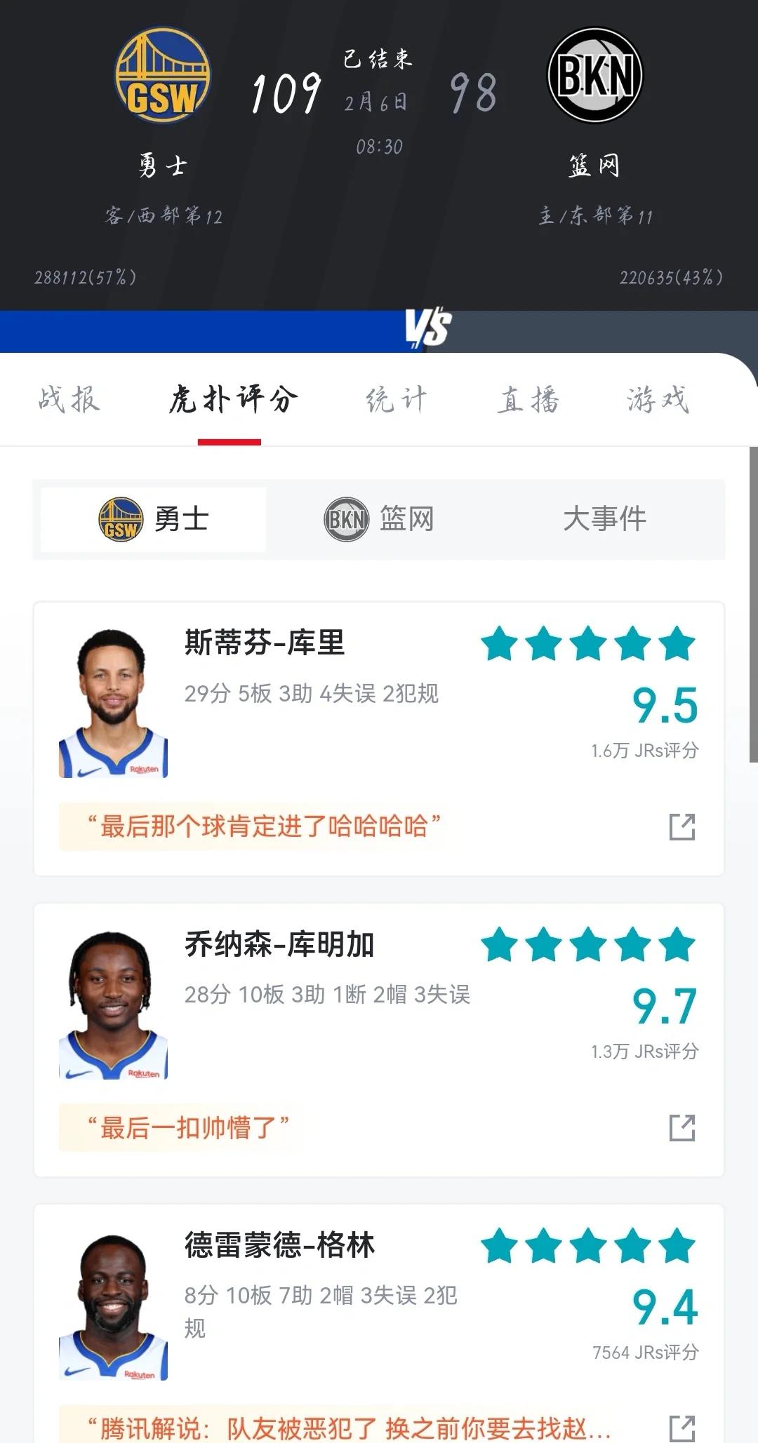 库里连续十二场比赛得分超过挺进下一轮，篮网挑战极限！